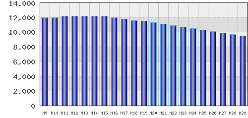 graph