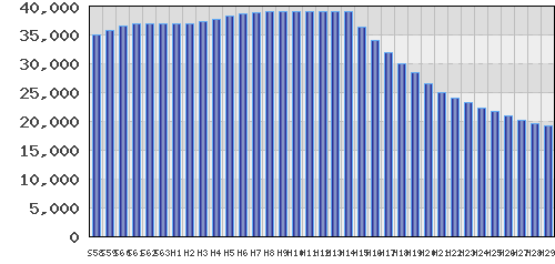 graph