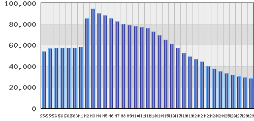 graph