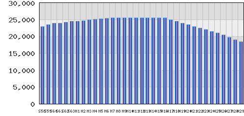 graph