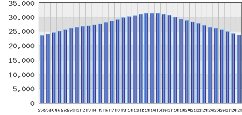 graph
