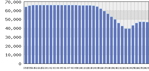 graph