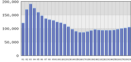graph