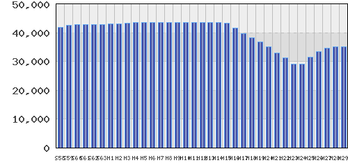graph