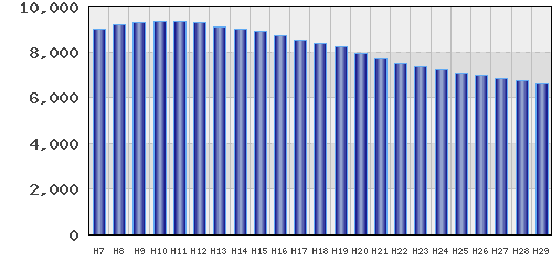 graph