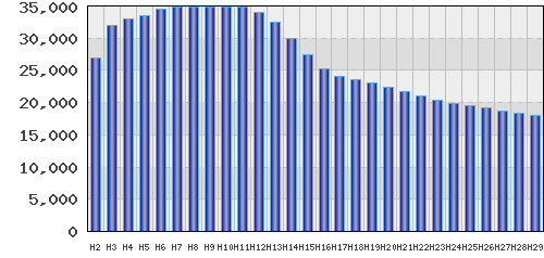 graph