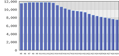 graph