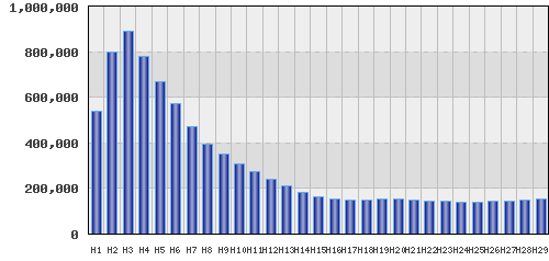 graph