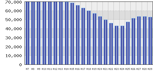 graph