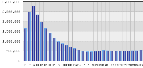 graph