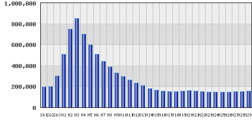 graph