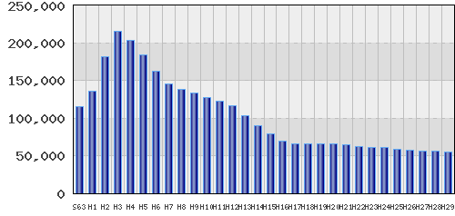 graph