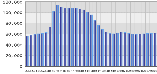 graph