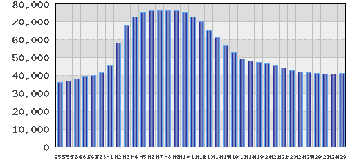 graph
