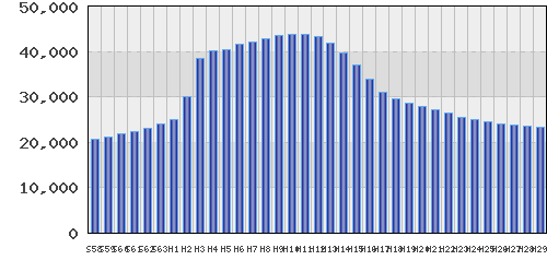graph