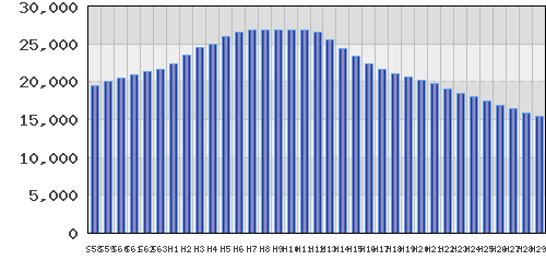graph