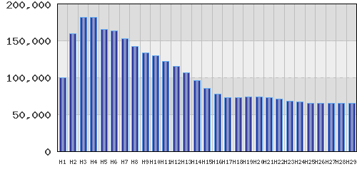 graph