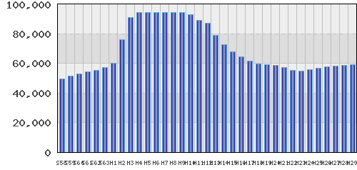 graph