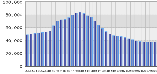 graph