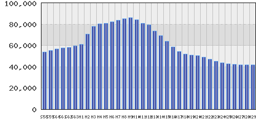 graph