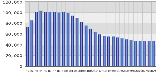 graph