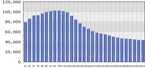 graph
