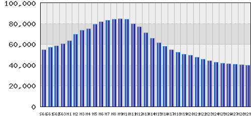 graph