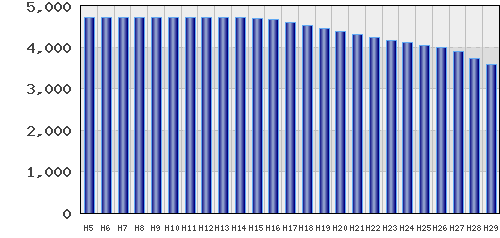 graph