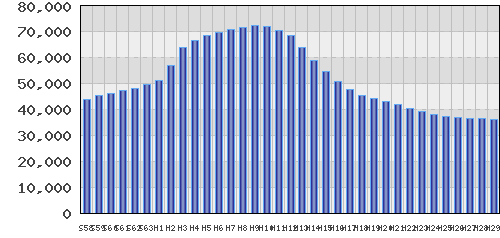 graph