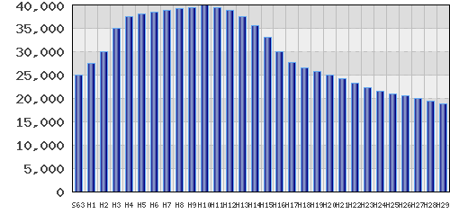 graph