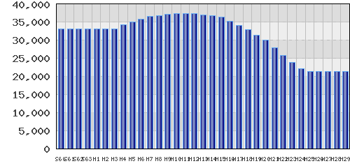 graph