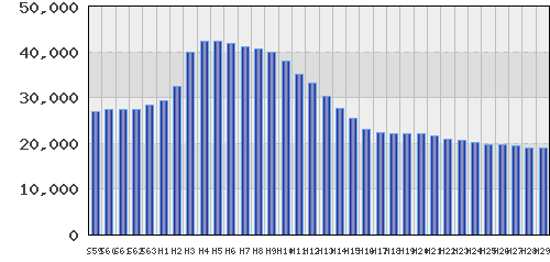 graph