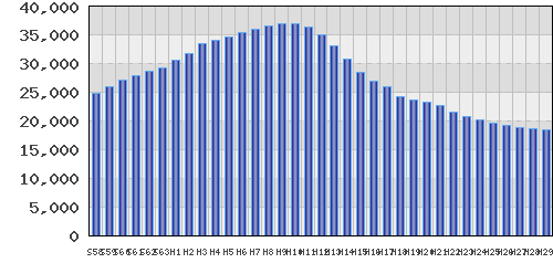 graph