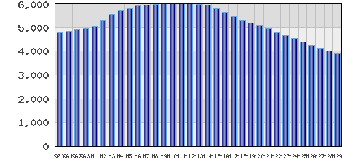 graph