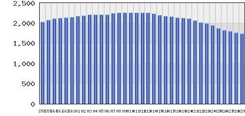 graph
