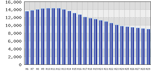 graph