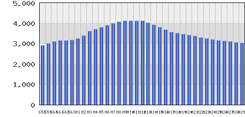 graph