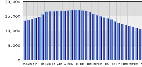 graph