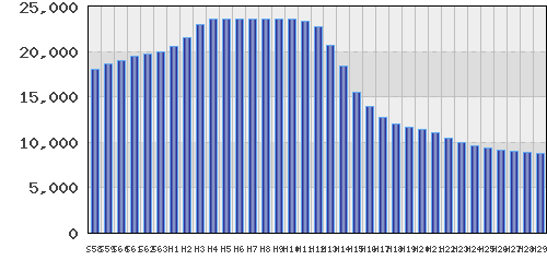 graph