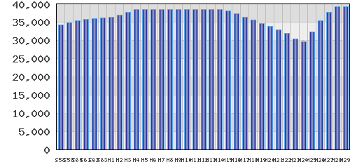 graph