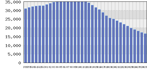 graph