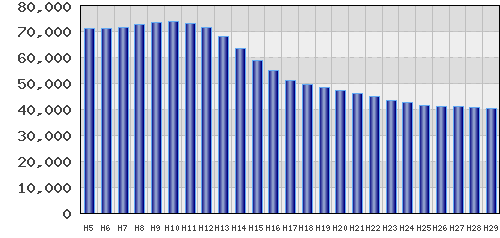 graph