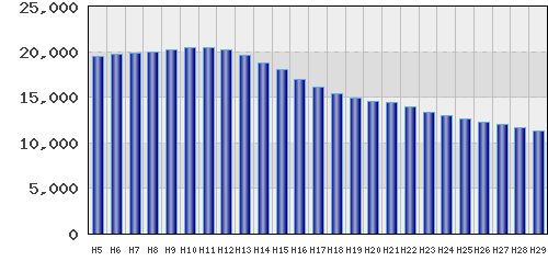 graph