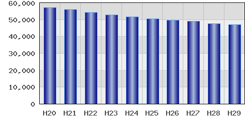graph