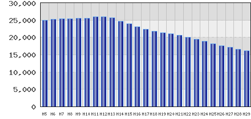 graph