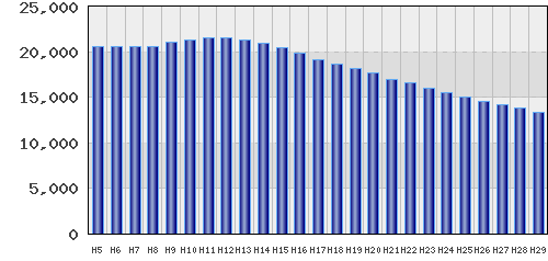 graph
