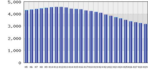 graph