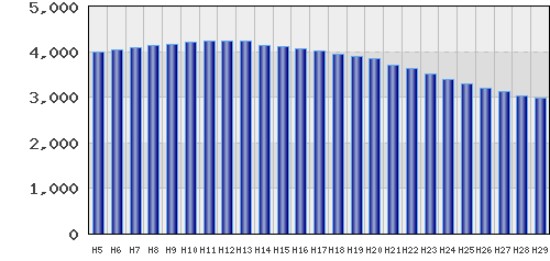 graph