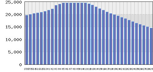 graph