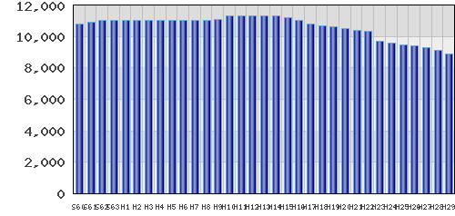 graph